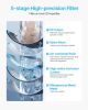 Water Filter Pitcher 9 Cup 5-stage Water Filter Dispenser 40 Gallons No BPA